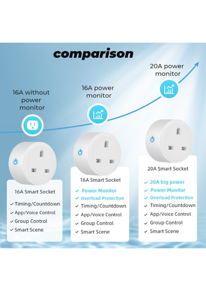 Smatrul - Wifi Akıllı Soket - 16/20A - Güç Monitörü - Birleşik Krallık Fişi - Tuya/alexa/google Home (Yurt Dışından) modelleri