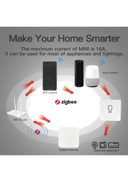 Zigbee 3.0 Tuya Zigbee Akıllı Anahtar Hub Ağ Geçidi Desteği Iki Yönlü Kontrol Uygulaması Alexa Google Home ile Uzaktan Kumanda Akıllı Ev Çalışması (Yurt Dışından)