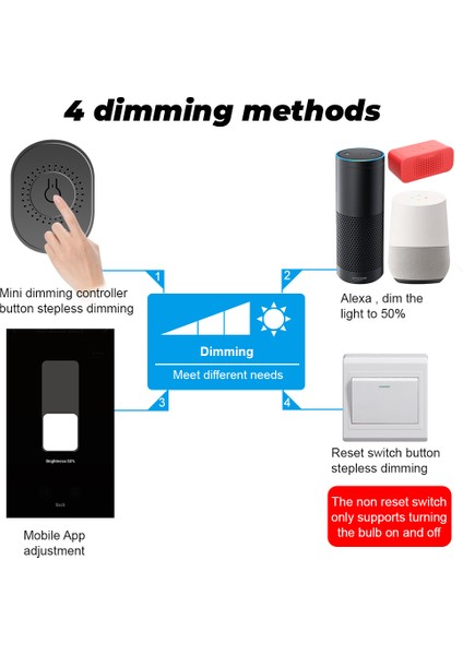 Smatrul Wıfı Kısılabilir Işık Anahtarı - Mini Anahtar Denetleyicisi - Siyah/beyaz Işık Kesici Modülü-Tuya/smart Life App Google Home/alexa Için Ses Röle Çalışması (Yurt Dışından) fırsatları