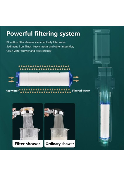 Duş Başlığı, Filtreli Pervane 360° Döner Yüksek Basınçlı Filtreli ve Durdurma Şalterli modelleri