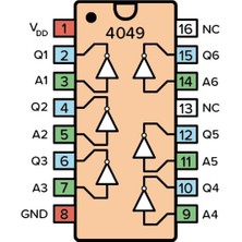 Havyatech CD4049 Rdıp-16 Logıc Ic