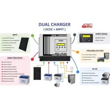 Teknovasyon Arge Havensis Dual Charger 40 Ah Mppt Şarj Kontrol Cihazı ve Dc Dc Charger Çift Yönlü Takviye Modlu