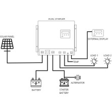 Teknovasyon Arge Havensis Dual Charger 40 Ah Mppt Şarj Kontrol Cihazı ve Dc Dc Charger Çift Yönlü Takviye Modlu