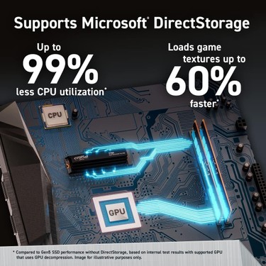 Crucial T700 1TB PCIe Gen5 NVMe M.2 SSD (11700-9500 MBs) Fiyatı