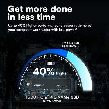 Crucial T500 500GB PCIe Gen4 NVMe M.2 SSD (7200-5700 MBs) Fiyatı
