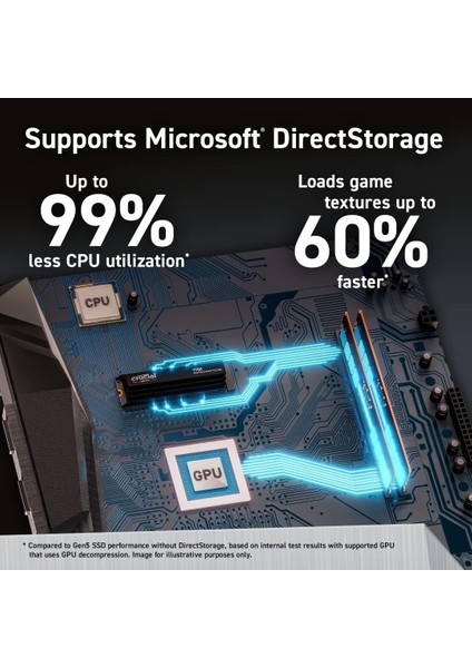 T700 2TB PCIe Gen5 NVMe M.2 SSD (12400-11800 MBs) CT2000T700SSD3