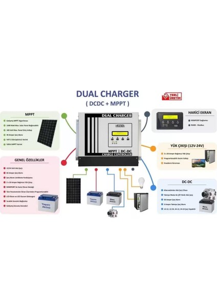 Teknovasyon Arge Havensis Dual Charger 40 Ah Mppt Şarj Kontrol Cihazı ve Dc Dc Charger Çift Yönlü Takviye Modlu