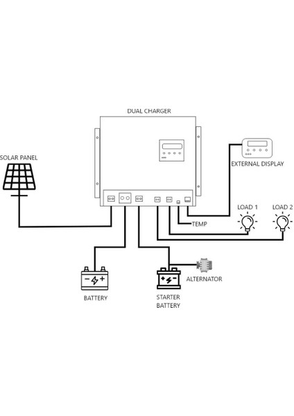 Teknovasyon Arge Havensis Dual Charger 40 Ah Mppt Şarj Kontrol Cihazı ve Dc Dc Charger Çift Yönlü Takviye Modlu