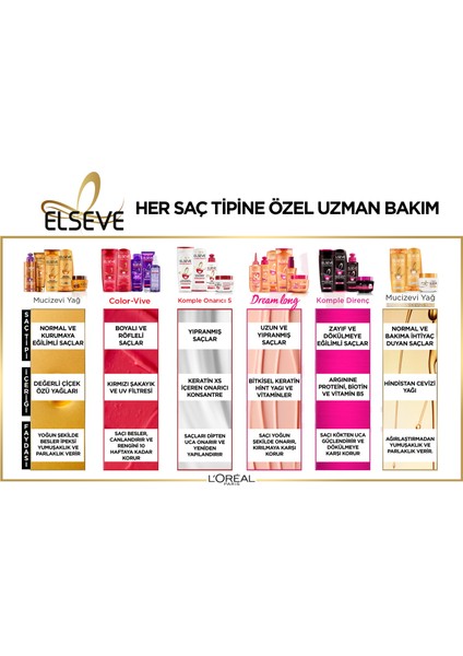 L'oréal Paris Elseve Komple Direnç Şampuan 360 ml & 175 ml Dream Long Saç Kremi