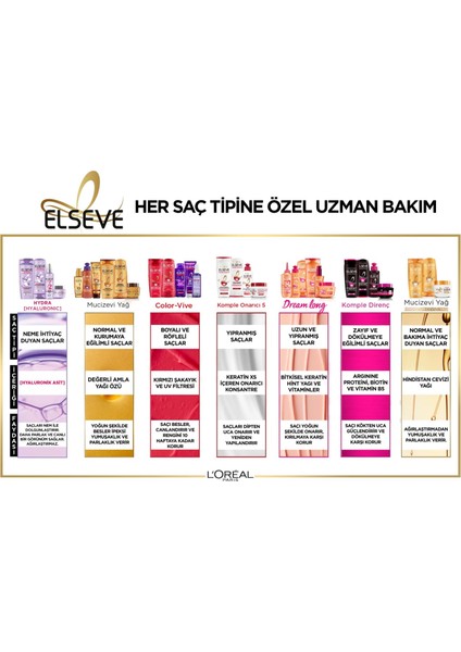 L'oréal Paris Elseve Mucizevi Yağ Besleyici Bakım Şampuanı 360 ml & 175 ml Hyaluron Saç Kremi