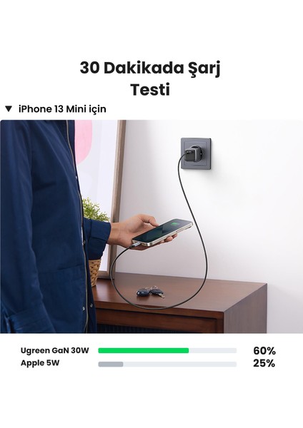 Nexode 30W Type-C Qc 4.0 Pd Ganx Hızlı Şarj Cihazı ve 60W Type-C Şarj Kablosu fırsatları