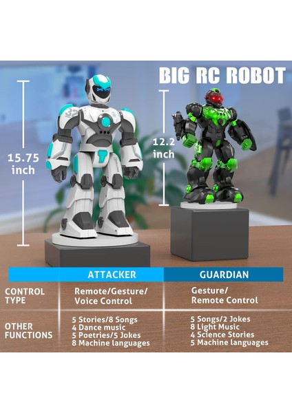 Programlanabilir Uzaktan Kumandalı Robot Ses Kontrollü - Beyaz