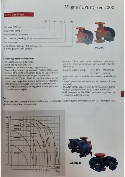 Magna 50-100 F 240 SİRKÜLASYON POMPASI