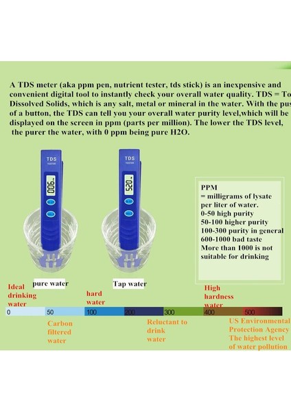 Dijital Yardım Profesyonel Tds Metre Test Cihazı Doğru ve Güvenilir Su Testi Ölçer. Içme Suyu ve Akvaryumlar Için Ideal %20 Indirim (Yurt Dışından) fırsatları