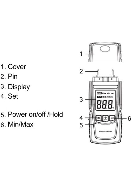 GM605 Dijital LCD Ekran Ahşap Nem Ölçer Nem Test Cihazı Kereste Kağıt Ağacı Nemli 2 Pin Higrometre (Yurt Dışından) fırsatları