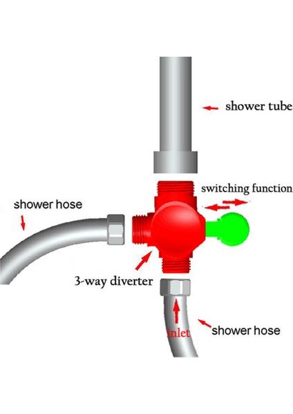 Sabit ve El Duş Başlığı Için Banyo Duş Kolu Yönlendirici Adaptör Tutucu (Yurt Dışından) indirimleri