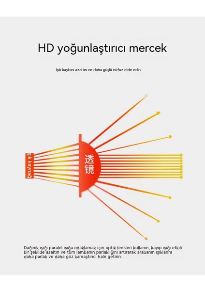 LED Far Camı Araba Lazer Far Camı H7 (Yurt Dışından)