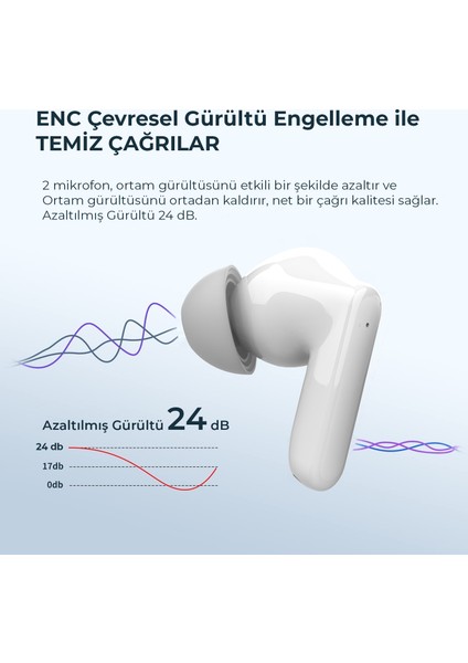 Soundcraft Tw1 Anc Çağrı ve Aktif Gürültü Önleyici Bluetooth 5.2 Ipx4 Kulak Içi Kulaklık Beyaz