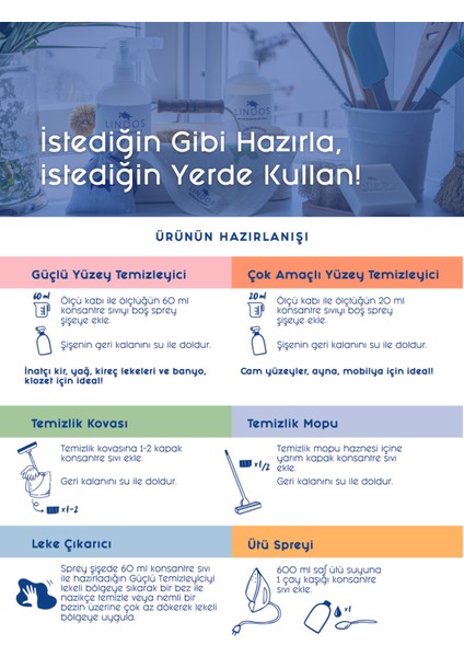 Doğal Konsantre Yüzey Temizleyici Çok Amaçlı Mutfak Banyo Zemin Fayans Derz Cam Leke Toz - Portakal fırsatları