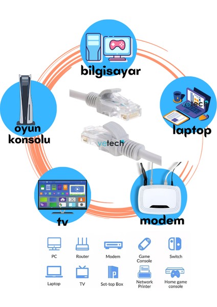 Cat6 10MT Lan Ethernet Kablosu Fabrikasyon Internet Kablo