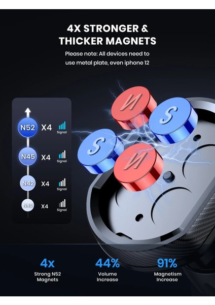 Topk Araç Telefonu Tutucu Manyetik Telefon Araç Tutucu Araba Hava Firar Ön Cam ve Cep Telefonları Için En Güçlü Mıknatıs ile Pano (Yurt Dışından)
