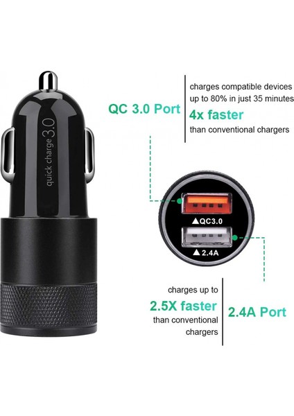 Hızlı Araç Şarj Cihazı, Hızlı Şarj 5.4A/30W Telefon USB Araç Şarj Adaptörü Hızlı Fiş 2 Portlu Çakmak Şarj Cihazı Uyumlu Samsung, Tablet, iPhone (Yurt Dışından) fiyatları