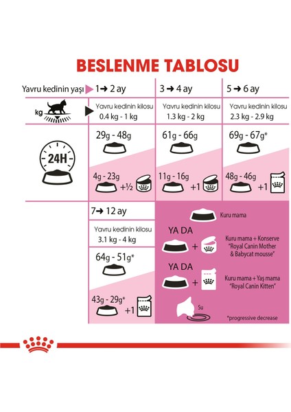 3 kg Vakumlu Kitten Yavru Kedi Maması Yüksek Proteinli