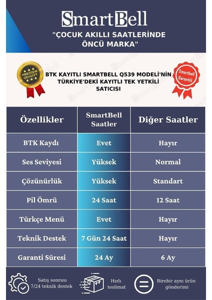 Q539 Plus Sim Kartlı Akıllı Çocuk Saati Görüntülü Konuşma Akıllı Çocuk Okul Saatleri