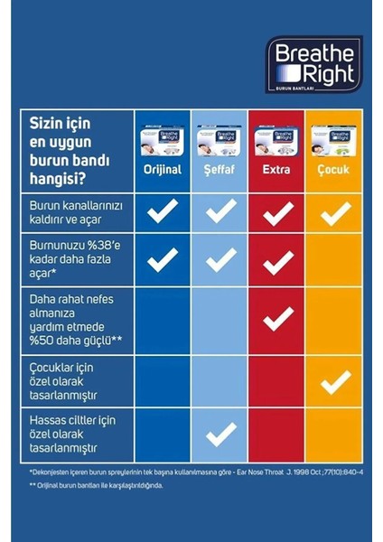 Breathe Right Burun Bantları Extra 10'lu 3 Kutu