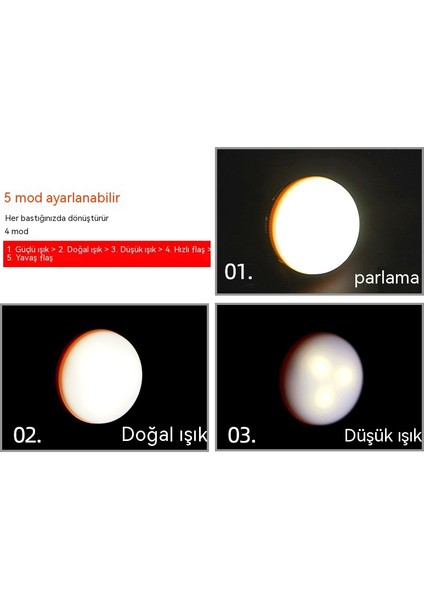 Qıchu Mini Kamp Işığı Açık Kamp Aydınlatma Su Geçirmez Taşınabilir Şarj Edilebilir Hazine Acil Durum Işığı Çadır Işığı (Yurt Dışından) fırsatları