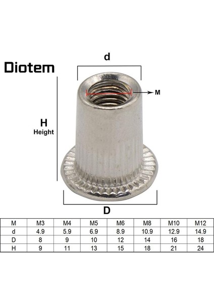 M3-M8 Perçin Somun Seti 44489 Adet (Yurt Dışından)