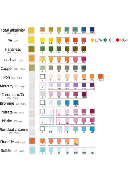 50 Adet/şişe 14 In 1 Ph Test Şeritleri Yüzme Havuzu Spa Reaktif Şeritleri Su Ph Klor Alkalinite Ph Kağıt Test Cihazı 40% Kapalı (Yurt Dışından) fırsatları