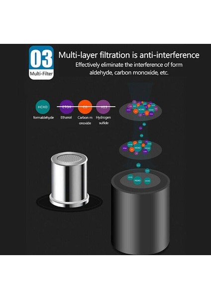 Hava Kalitesi Monitörü Dijital LCD Akıllı Hcho Tvoc Formaldehit Gaz Analizörü Ev Ofis Araba Hava Test Kitleri (Yurt Dışından) fırsatları