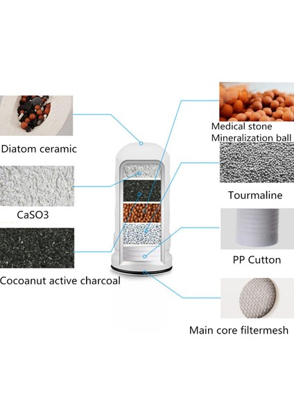 Ev Ofis Için Zımpara Kağıtlı Musluk Su Arıtma Cihazı Için Seramik Kartuş Su Filtresi (Yurt Dışından) fırsatları