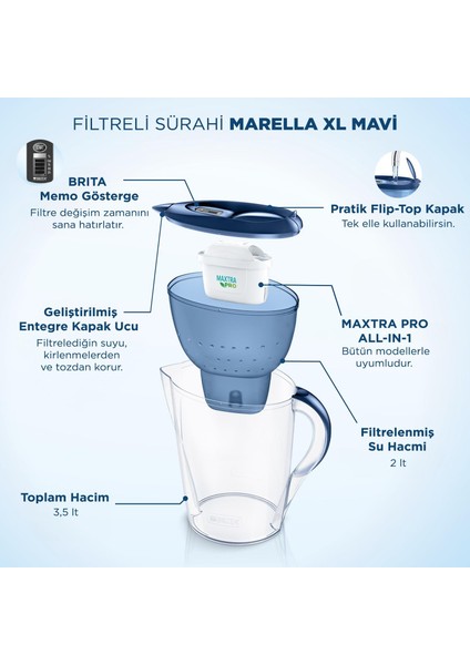 Brıta Marella XL ''2 x Maxtra Pro All-in-1 Filtreli'' Su Arıtma Sürahisi - Mavi