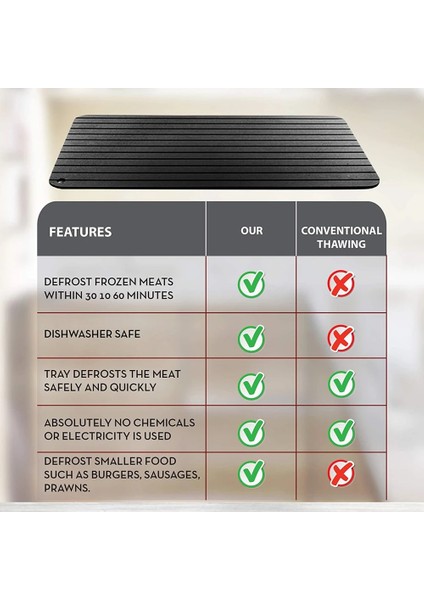 35.5X20.5X0.2CM Hızlı Buz Çözme Tepsisi Çözülme Dondurulmuş Gıda Et Meyve Hızlı Buz Çözme Plaka Levha Buz Çözme Mutfak Gadget Araçları (Yurt Dışından) modelleri