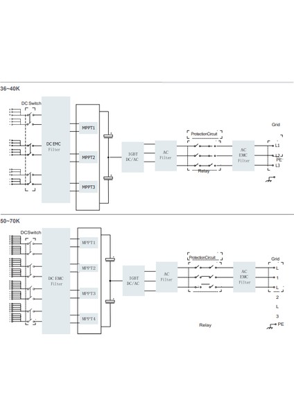 POWER ELEKTRONİK SHOP | SOLAR İNVERTÖR ONGRİD PWR/HS 36KTL 400V MPPT:3