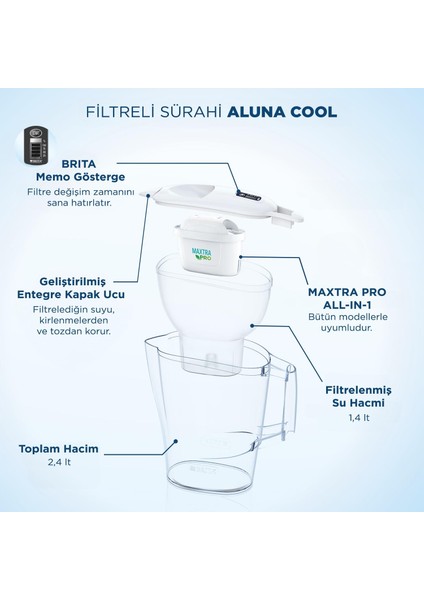 Aluna Cool ''Maxtra Pro All-İn 1 Filtreli'' Su Arıtma Sürahisi - Beyaz