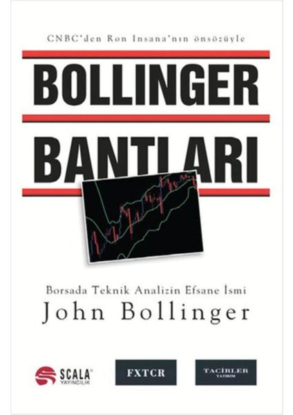 Bollinger Bantları