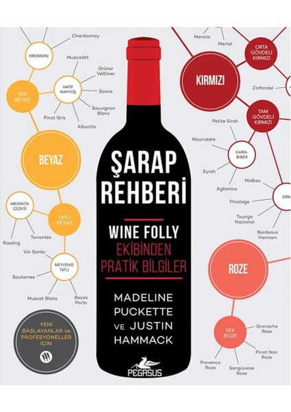 Şarap Rehberi: Wine Folly Ekibinden Pratik Bilgiler - Madeline Puckette