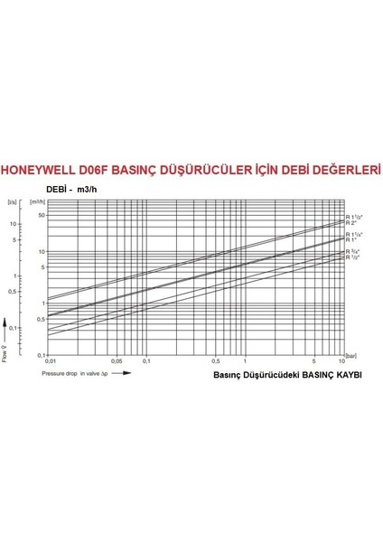 D06F- 1/2b Sıcak Su Basınç Düşürücü - 70°c - 1/2''