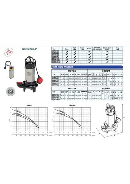 Sbrt 19/2-P 380V Özel Parçalayıcılı Dalgıç 1,8 Hp / 2''