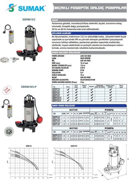 Sbrt 19/2-P 380V Özel Parçalayıcılı Dalgıç 1,8 Hp / 2''