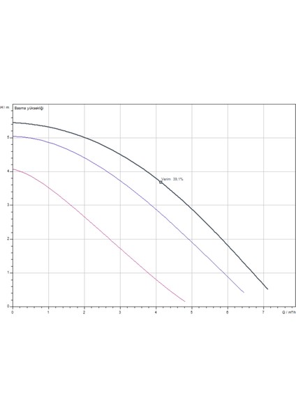 Top-Z 30/7 M Rg Bronz Gövdeli Resirkülasyon Pompası - 1¼''