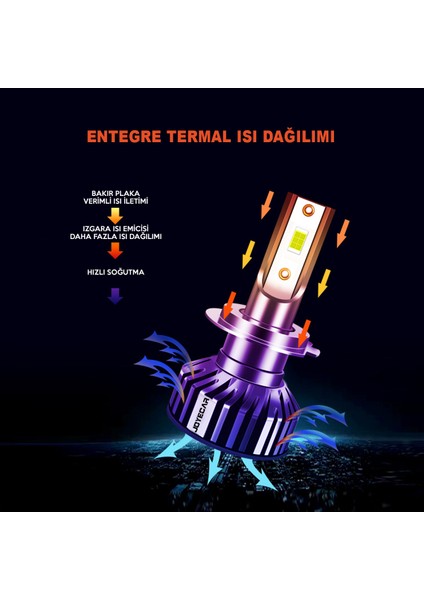 ® F2 Slim LED Xenon Far H7 / H4 / H11 / H3 / H1 / H13 / H16 / 9012-HIR2 / 9006 / 9005