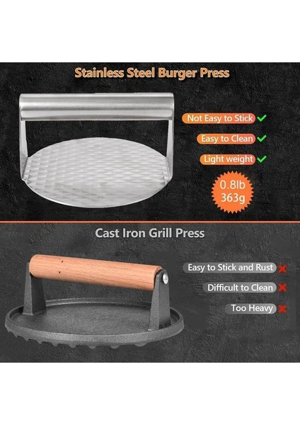 Gümüş Xl Et Baskı Makinesi 1 Takım Yüksek Kaliteli Yuvarlak Paslanmaz Çelik Hamburger Kalıbı Ergonomik Saplı Profesyonel Izgara Presi Ev Için (Yurt Dışından)