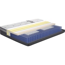 Roll & Sleep Expert Roll Pack Pocket Yaylı Çift Kişilik Yatak