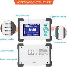 Tip 2 Profesyonel Co2 Metre Dedektörü Karbon Dioksit Monitör USB Sıcaklık Nem Ölçer Hava Kalitesi Dedektörü Gaz Analizörü (Yurt Dışından)