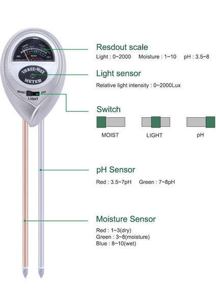 3 In1 Ph Test Cihazı Su Nem Işık Testi Asitlik Nem Güneş Işığı Ölçer Bahçe Çiçek Nemli Test Cihazları Enstrüman Aracı (Yurt Dışından) indirimleri