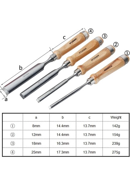 8mm Keski 8/12/18/25MM Yarım Daire Ahşap Keski Oyma Bıçağı Krom-Vanadyum Çelik Ahşap Oyma Aletler (Yurt Dışından) fiyatları